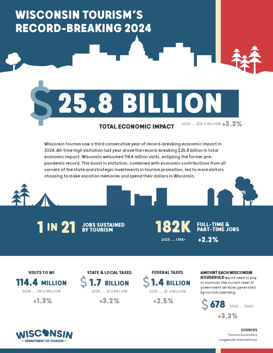 2024_EI_Infographic 2024_EI_Infographic