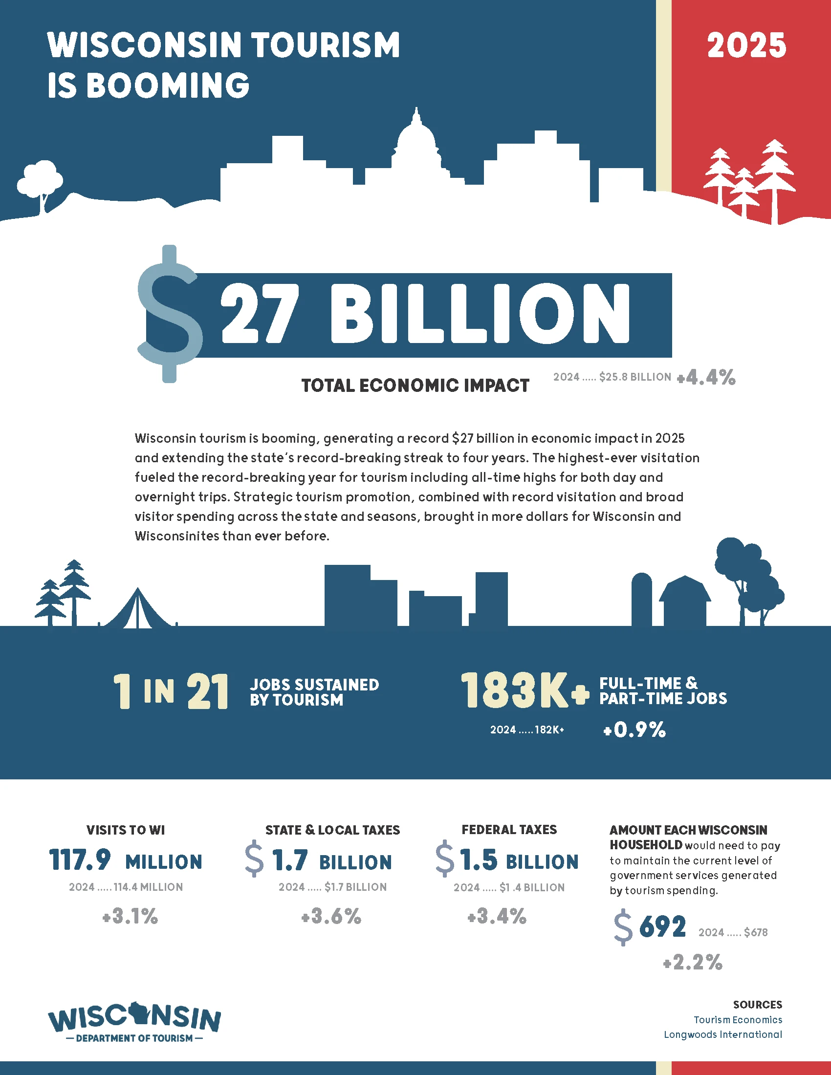 2025 State Economic Infographic 2025 State Economic Infographic